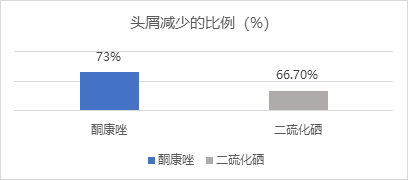 二硫化硒洗剂(硫化硒洗剂能洗脸吗)-硒宝网