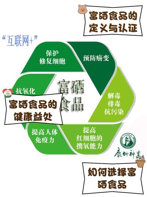 谁家有硒产品（含有硒的产品）-硒宝网