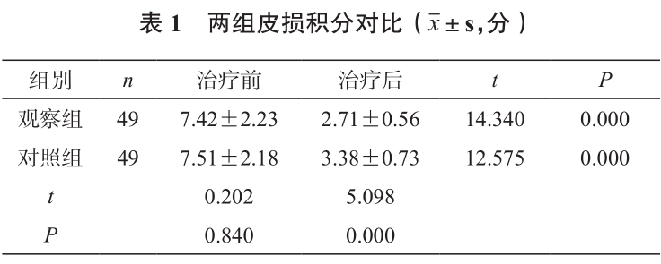 二硫化硒洗剂(硫化硒洗剂对脸部皮肤有害吗)-硒宝网