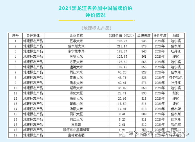 海伦富硒大米( 五常大米品牌价值 )-硒宝网