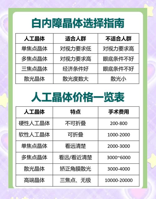 硒维康的价格（白内障手术价格）-硒宝网