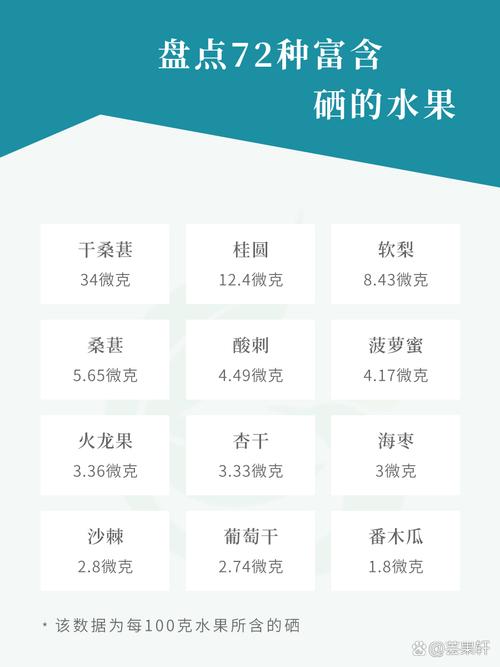 富硒水果标准（富有机硒食品认证标准）-硒宝网