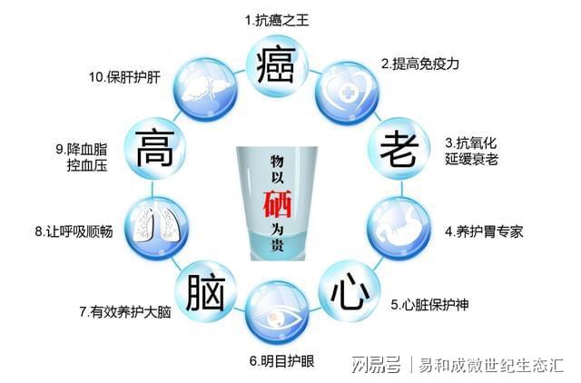 人需要补硒吗(补硒食物推荐)-硒宝网