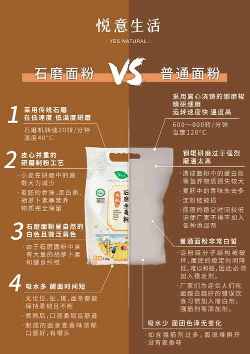 富硒面粉介绍(膳食纤维含量高)-硒宝网