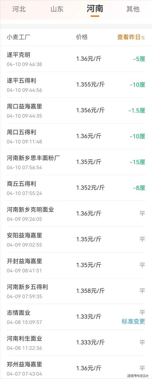 富硒面粉价格（智慧农业小麦春管）-硒宝网