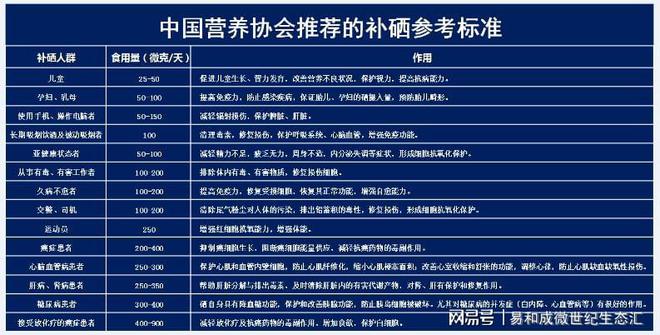 人需要补硒吗（科学补硒方法）-硒宝网