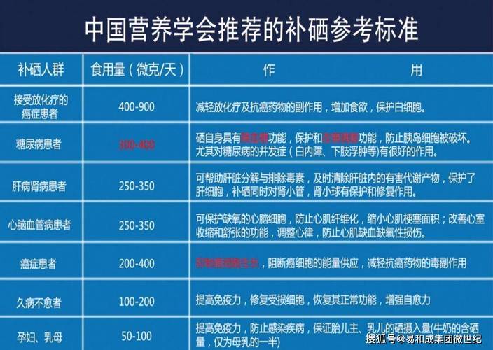 如何科学补硒（营养补充剂使用注意事项）-硒宝网