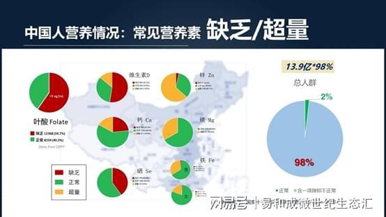 人需要补硒吗(营养不均衡健康问题)-硒宝网