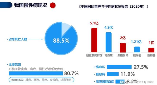 人需要补硒吗(营养不均衡健康问题)-硒宝网