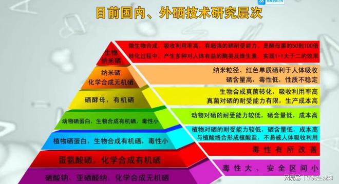 长期补硒好吗(孕妇儿童补硒需求)-硒宝网