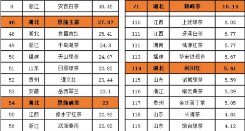恩施富硒贡茶（恩施硒茶品牌建设）-硒宝网