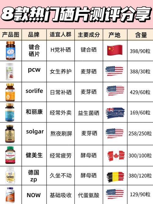 补硒抗hpv（HPV转阴硒片测评）-硒宝网