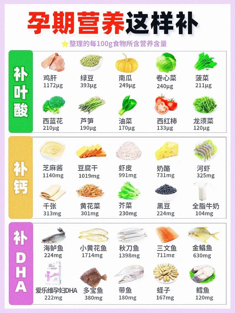 孕妇补硒形式(DHA鸡蛋ω-3脂肪酸)-硒宝网