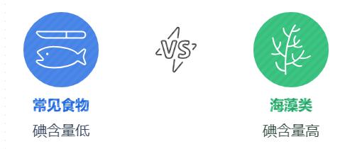 补硒要补多久(甲状腺疾病患者补碘指南)-硒宝网