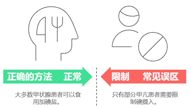 补硒要补多久(甲状腺疾病患者补碘指南)-硒宝网