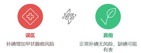 补硒要补多久(甲状腺疾病患者补碘指南)-硒宝网