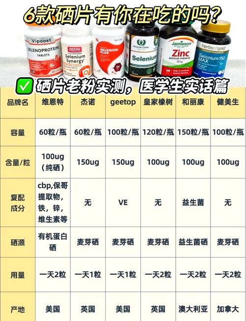 补硒皮肤溃烂(高活性有机硒挑选方法)-硒宝网