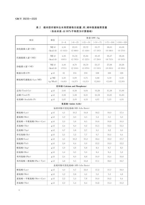 猪缺硒怎么补（种公猪营养需求）-硒宝网