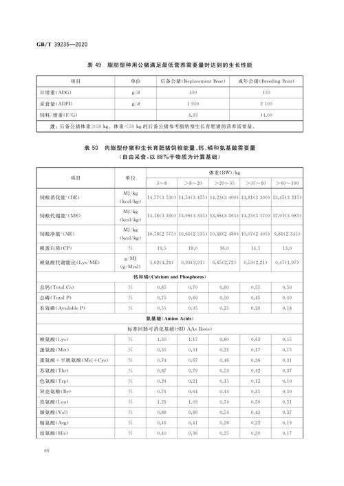 猪缺硒怎么补（种公猪营养需求）-硒宝网