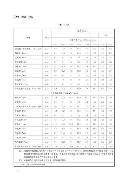猪缺硒怎么补（种公猪营养需求）-硒宝网