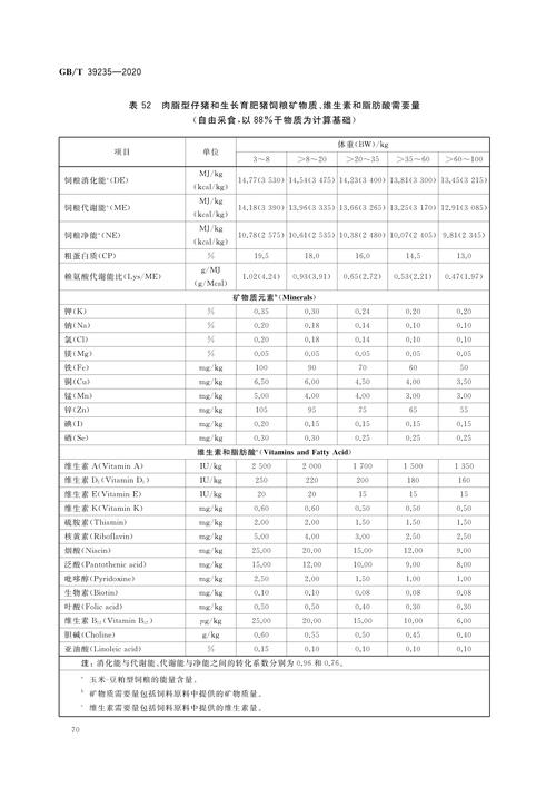 猪缺硒怎么补（种公猪营养需求）-硒宝网