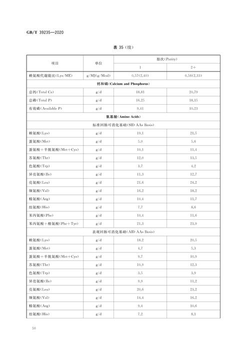猪缺硒怎么补（种公猪营养需求）-硒宝网