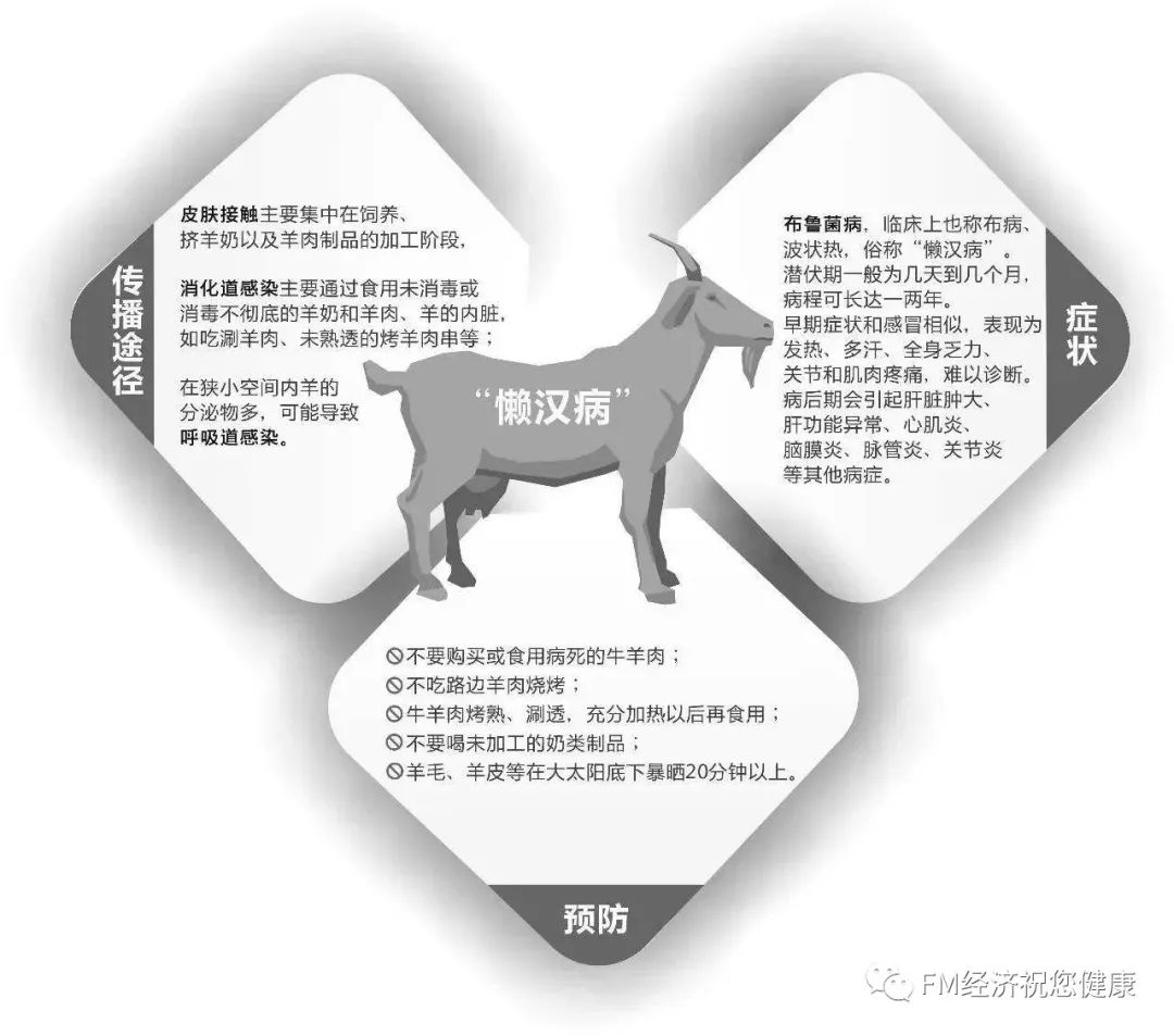 补硒治疗布?。ú悸尘≈幸街瘟疲?硒宝网