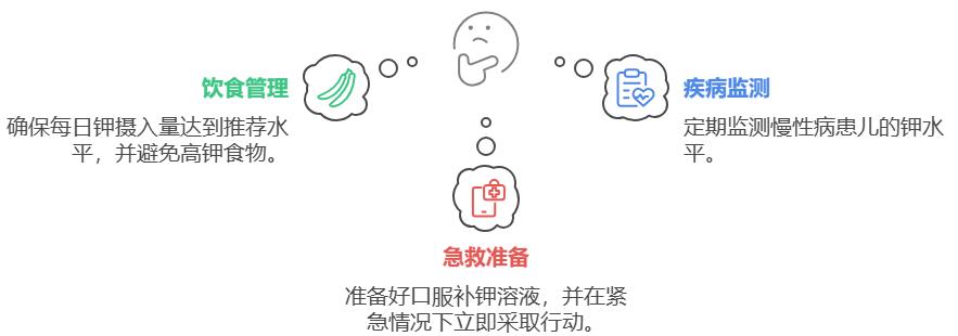 钾低需要补硒(钾离子缺乏症状)-硒宝网