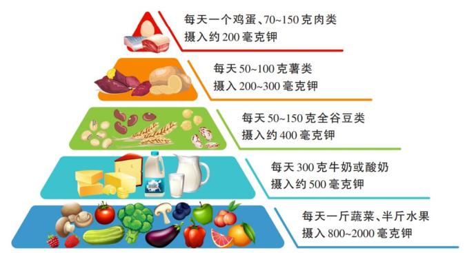 钾低需要补硒（饮食补钾对睡眠的影响）-硒宝网