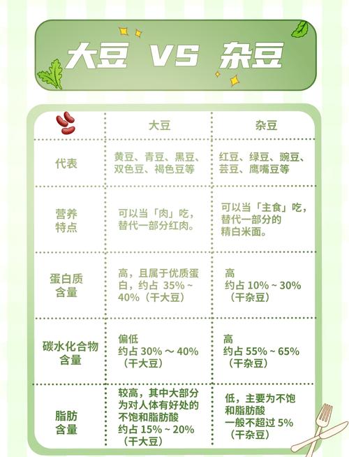 吃大豆补硒吗(黄豆杂豆搭配营养)-硒宝网