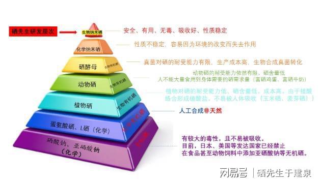 补硒会过敏吗(硒元素辅助降血脂)-硒宝网