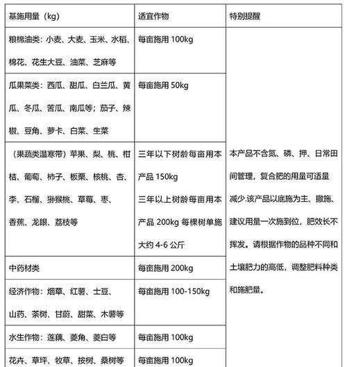 三大补硒规划(2023-2025年富硒农业行动计划)-硒宝网