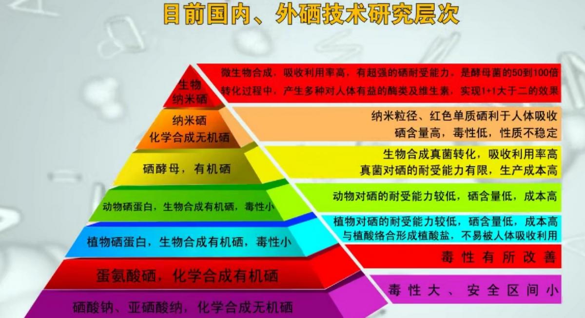 硒酵母补硒么(硒酵母的作用和补硒的好处)-硒宝网