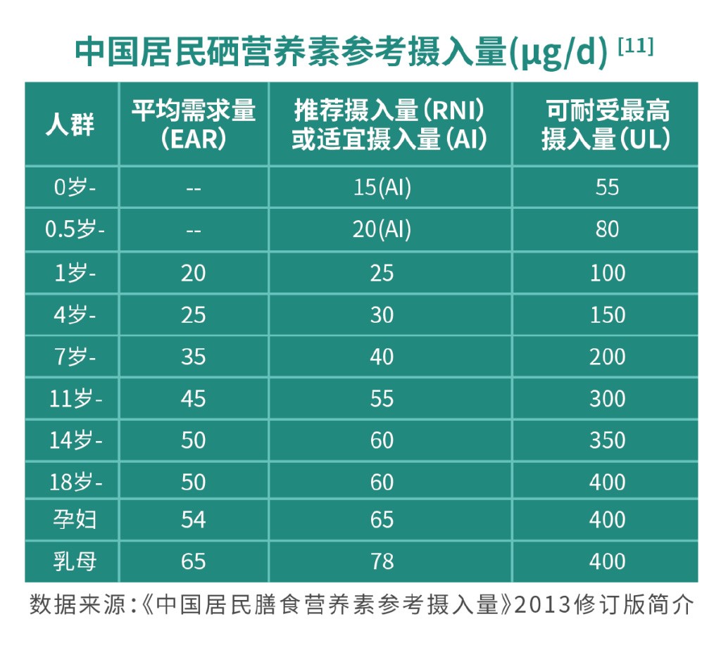 硒源补硒口号（富硒水产三?？停?硒宝网
