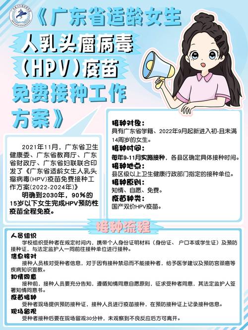 hpv 补硒(HPV疫苗接种政策)-硒宝网