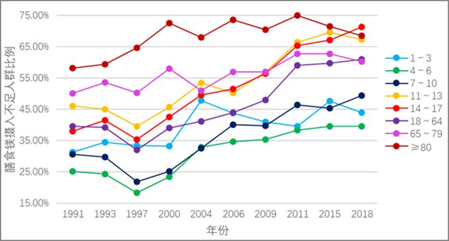 补硒还是补镁(全民补硒)-硒宝网
