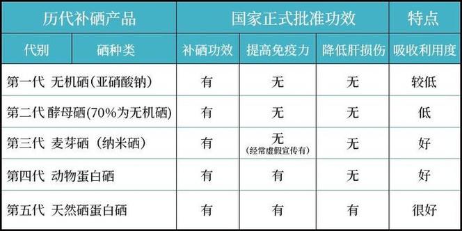 羊补硒补多少(硒补充剂用量标准)-硒宝网