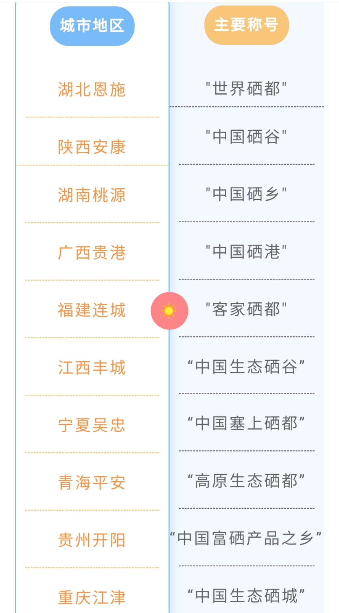 硒米能补硒吗(硒元素摄入量标准)-硒宝网