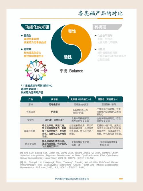 简单补硒方法(亚硒酸钠溶液喷施技术)-硒宝网