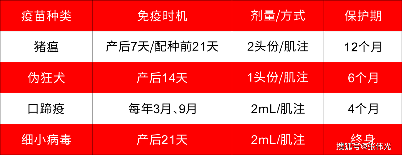 母猪补硒饲料（母猪免疫时间表）-硒宝网