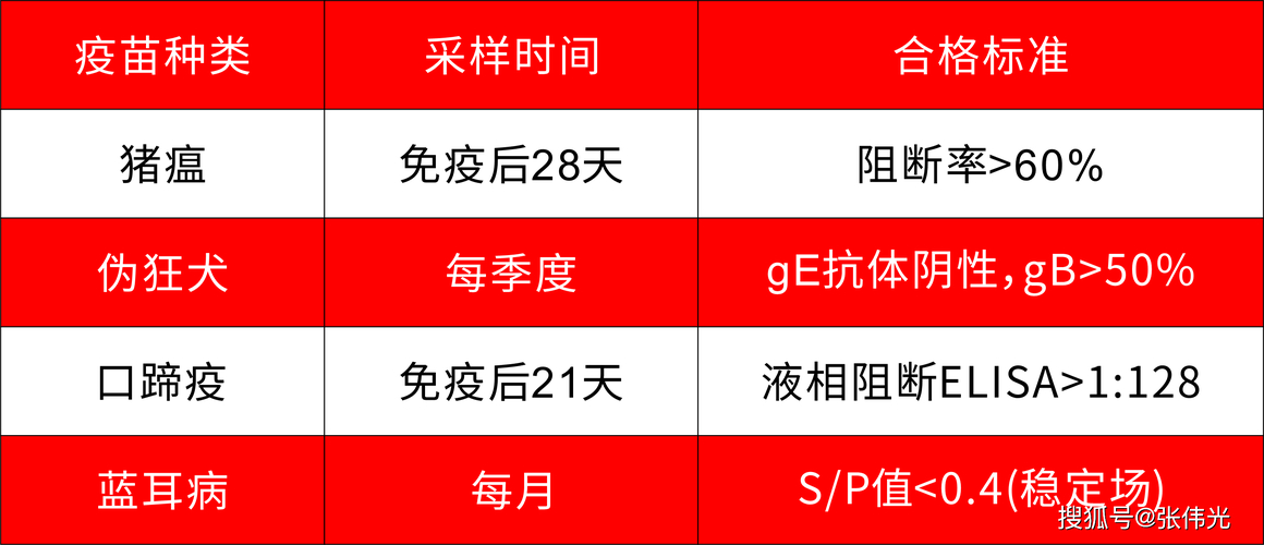 母猪补硒饲料（母猪免疫时间表）-硒宝网
