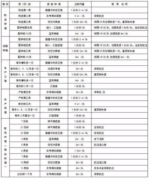 母猪补硒饲料（母猪免疫时间表）-硒宝网