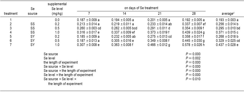 补硒含量多少(富硒鸡蛋硒含量)-硒宝网