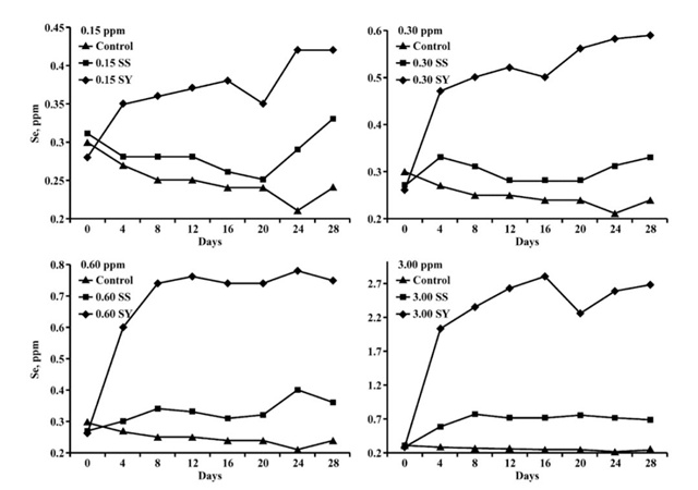补硒含量多少(富硒鸡蛋硒含量)-硒宝网