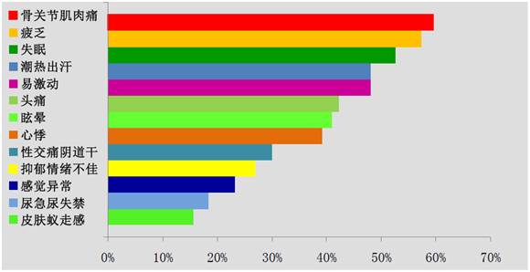 雌激素 补硒(绝经激素补充治疗)-硒宝网