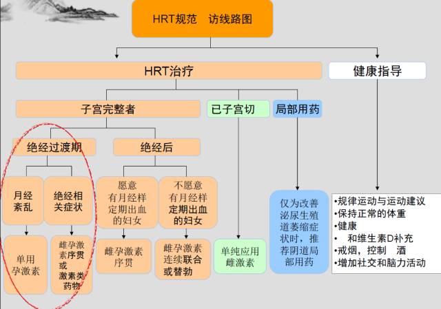 雌激素 补硒(绝经激素补充治疗)-硒宝网