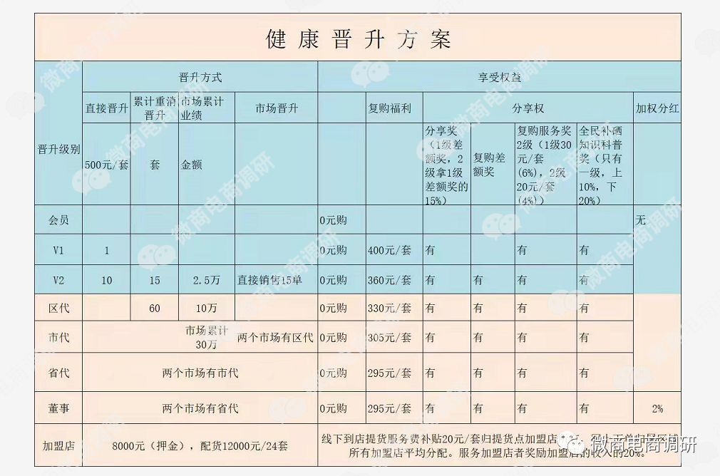 补硒虚假宣传(宝硒生物企业背景调查)-硒宝网