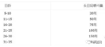 仔猪正确补硒（ 哺乳仔猪饲养管理技巧 ）-硒宝网