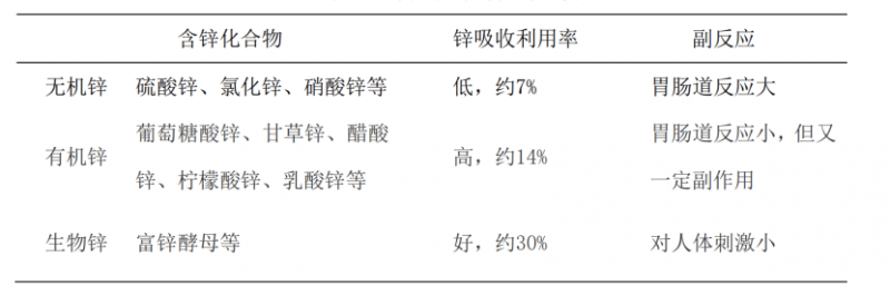 孩子补硒推荐(儿童锌摄入不足解决方案)-硒宝网