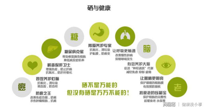 肠道息肉补硒(加工肉肠癌风险)-硒宝网